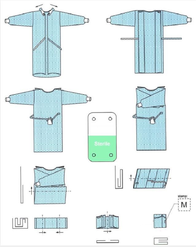 Method of folding Method of folding