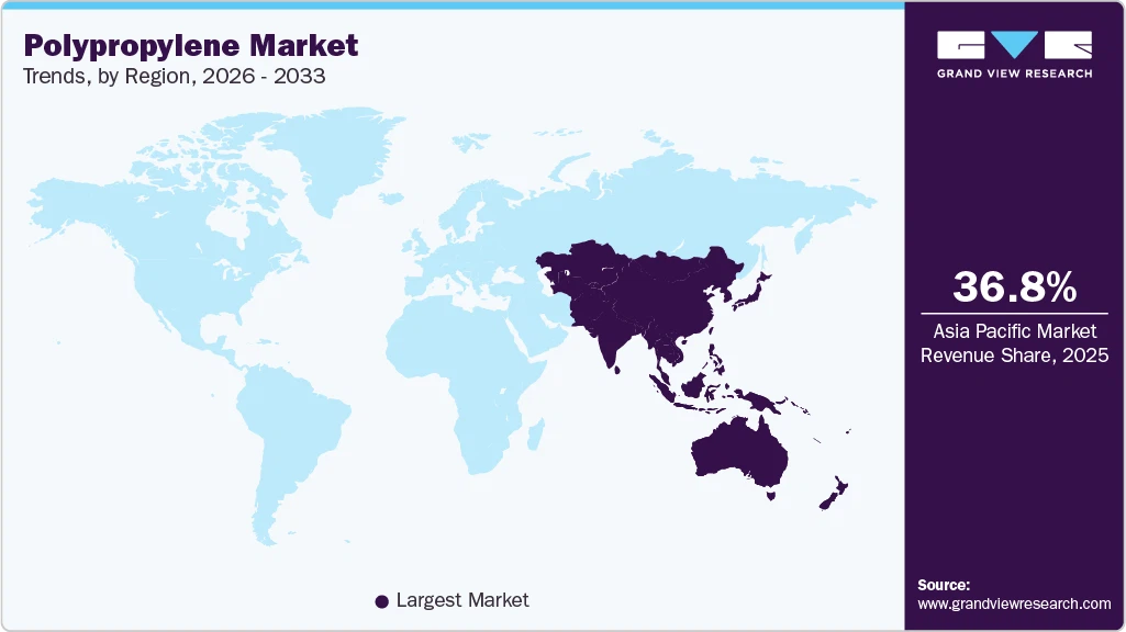 polypropylene-market-trends-by-region polypropylene-market-trends-by-region